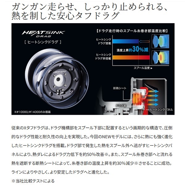 21ツインパワーSW